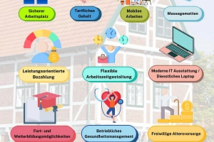 Ihre Benefits in der Gemeinde Jork