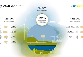WattMonitor WattMonitor