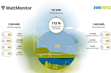 WattMonitor WattMonitor